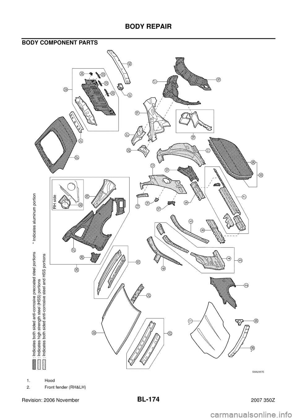 NISSAN 350Z 2007 Z33 Body, Lock And Security System Workshop Manual BL-174
BODY REPAIR
Revision: 2006 November2007 350Z
BODY COMPONENT PARTS
SIIA2357E
1. Hood
2. Front fender (RH&LH) 