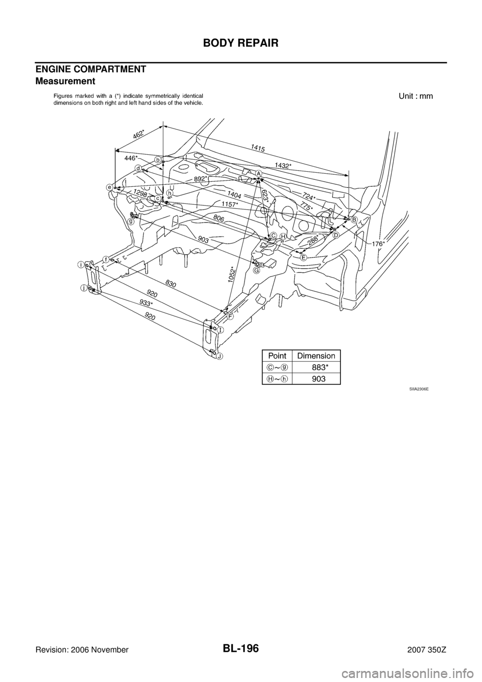 NISSAN 350Z 2007 Z33 Body, Lock And Security System Workshop Manual BL-196
BODY REPAIR
Revision: 2006 November2007 350Z
ENGINE COMPARTMENT
Measurement
SIIA2306E 