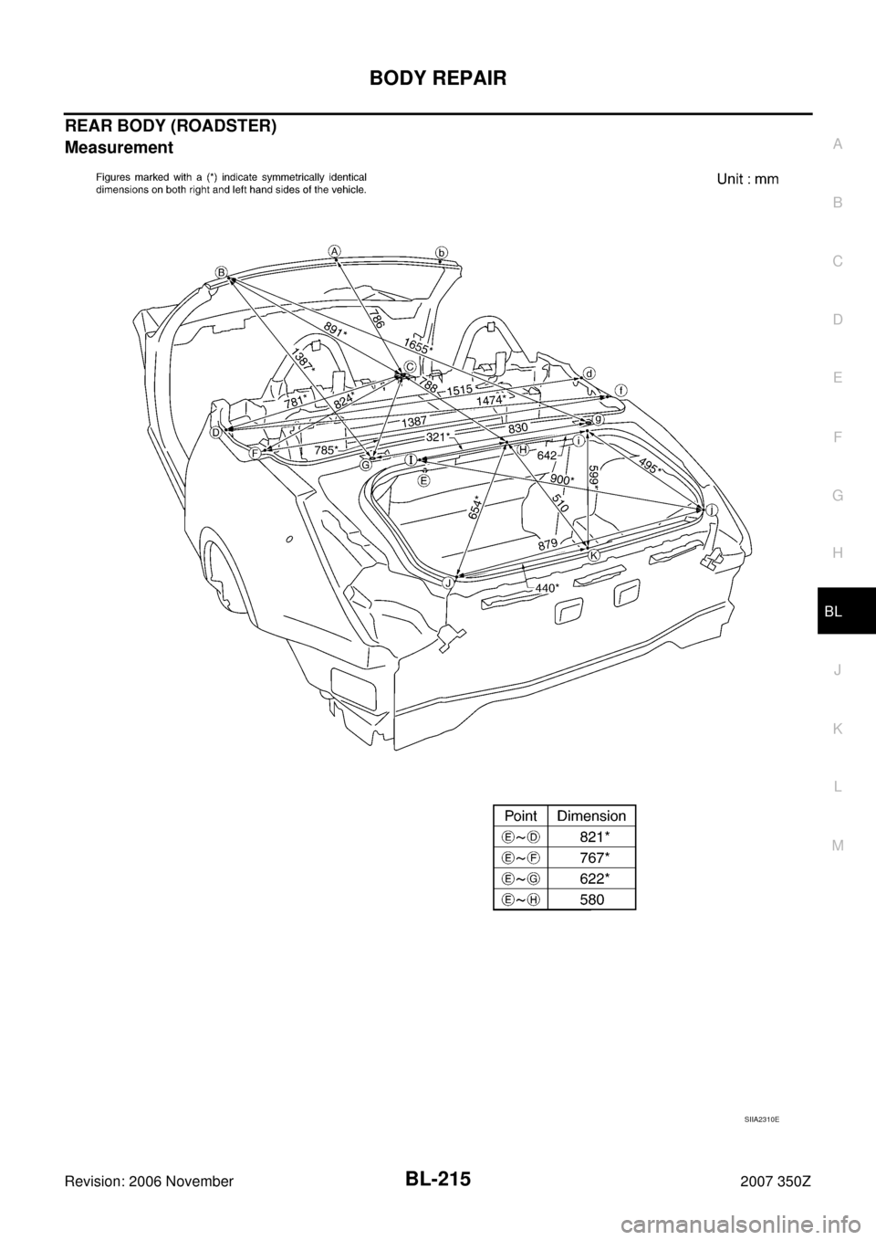 NISSAN 350Z 2007 Z33 Body, Lock And Security System Workshop Manual BODY REPAIR
BL-215
C
D
E
F
G
H
J
K
L
MA
B
BL
Revision: 2006 November2007 350Z
REAR BODY (ROADSTER)
Measurement
SIIA2310E 