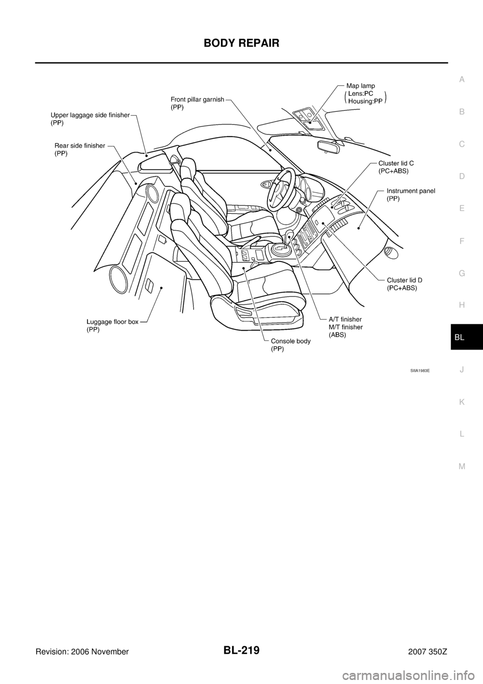 NISSAN 350Z 2007 Z33 Body, Lock And Security System Workshop Manual BODY REPAIR
BL-219
C
D
E
F
G
H
J
K
L
MA
B
BL
Revision: 2006 November2007 350Z
SIIA1983E 