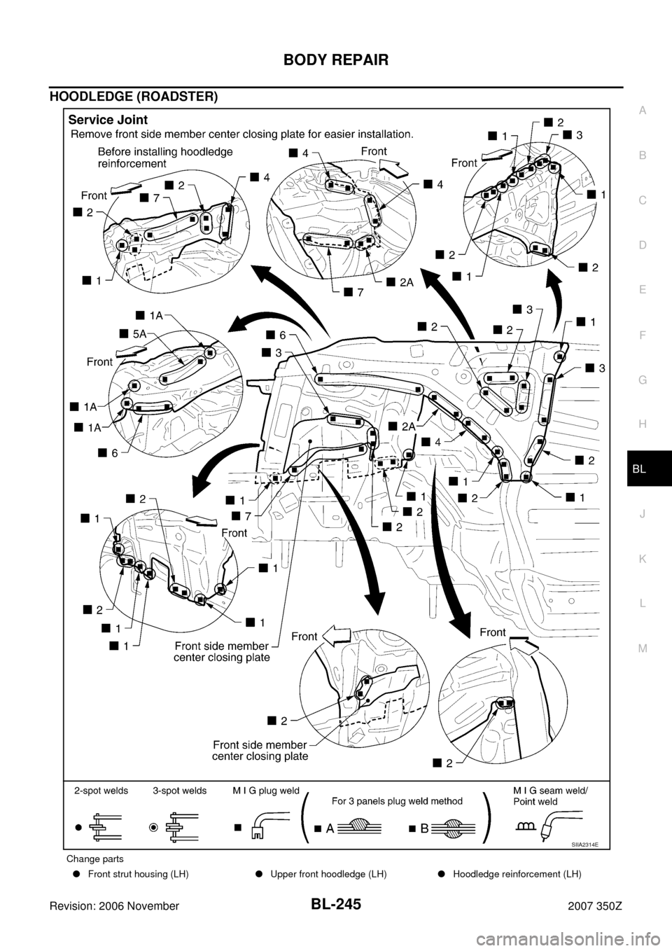 NISSAN 350Z 2007 Z33 Body, Lock And Security System Workshop Manual BODY REPAIR
BL-245
C
D
E
F
G
H
J
K
L
MA
B
BL
Revision: 2006 November2007 350Z
HOODLEDGE (ROADSTER)
Change parts
Front strut housing (LH)Upper front hoodledge (LH)Hoodledge reinforcement (LH)
SIIA23