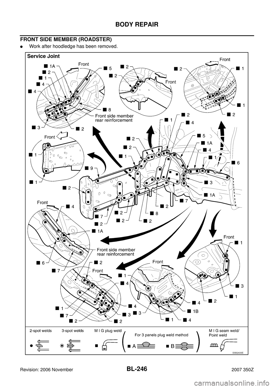 NISSAN 350Z 2007 Z33 Body, Lock And Security System Workshop Manual BL-246
BODY REPAIR
Revision: 2006 November2007 350Z
FRONT SIDE MEMBER (ROADSTER)
Work after hoodledge has been removed.
SIIA2433E 