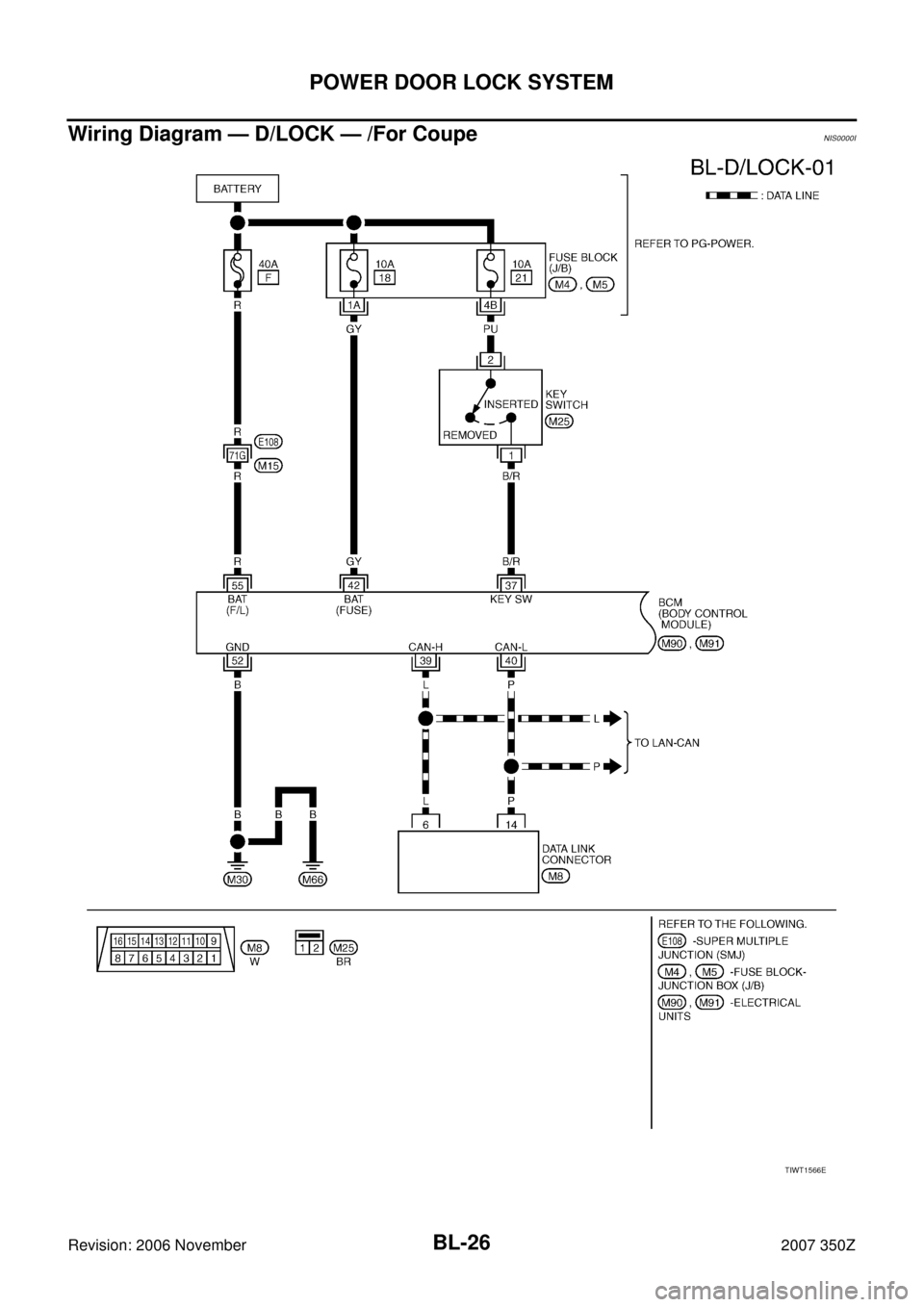 NISSAN 350Z 2007 Z33 Body, Lock And Security System Workshop Manual BL-26
POWER DOOR LOCK SYSTEM
Revision: 2006 November2007 350Z
Wiring Diagram — D/LOCK — /For CoupeNIS0000I
TIWT1566E 