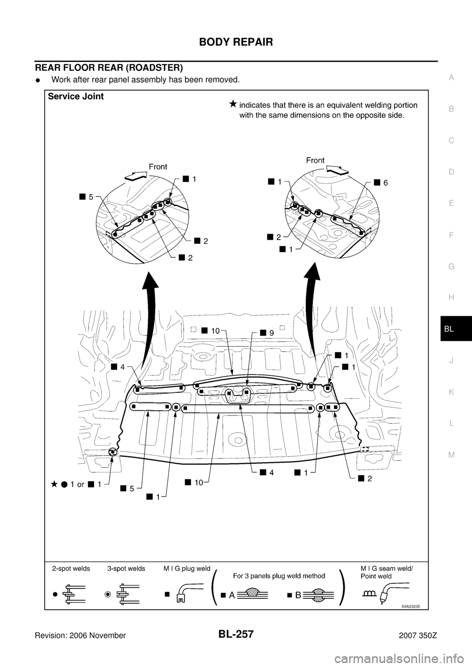 NISSAN 350Z 2007 Z33 Body, Lock And Security System Workshop Manual BODY REPAIR
BL-257
C
D
E
F
G
H
J
K
L
MA
B
BL
Revision: 2006 November2007 350Z
REAR FLOOR REAR (ROADSTER)
Work after rear panel assembly has been removed.
SIIA2323E 