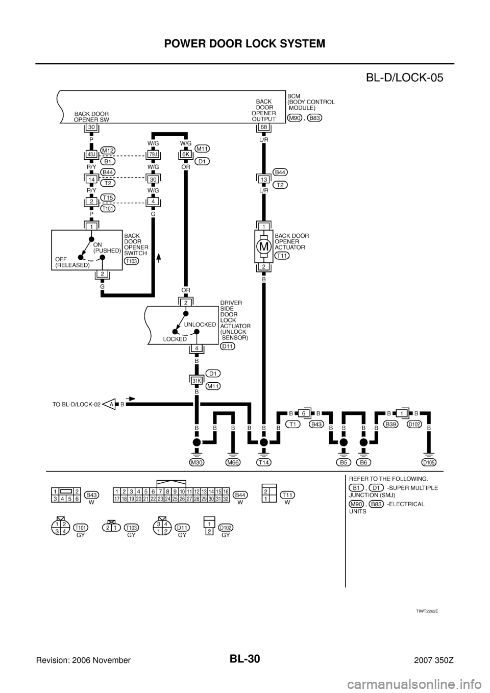 NISSAN 350Z 2007 Z33 Body, Lock And Security System Workshop Manual BL-30
POWER DOOR LOCK SYSTEM
Revision: 2006 November2007 350Z
TIWT2262E 