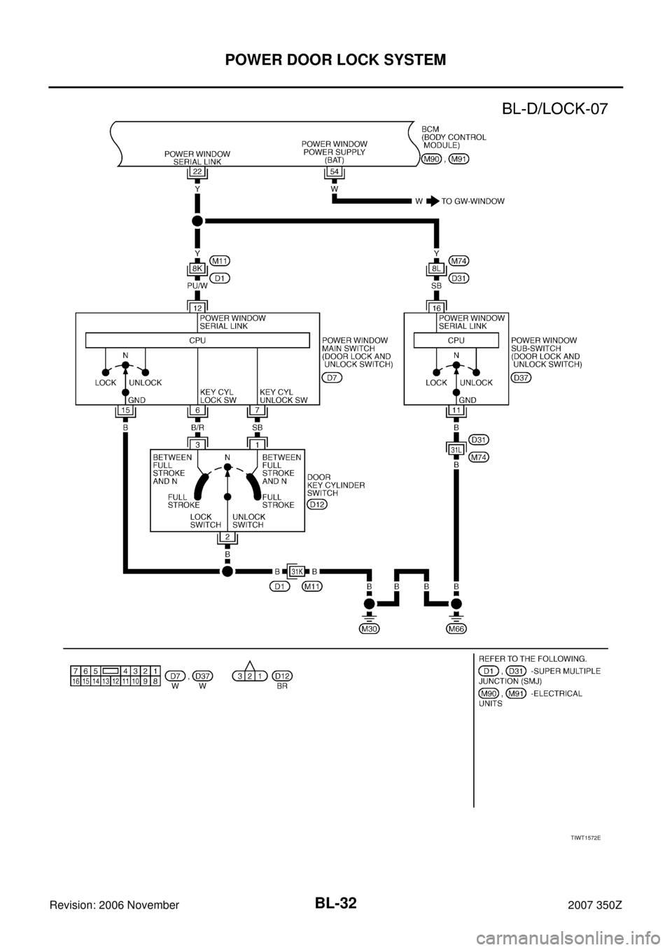 NISSAN 350Z 2007 Z33 Body, Lock And Security System Workshop Manual BL-32
POWER DOOR LOCK SYSTEM
Revision: 2006 November2007 350Z
TIWT1572E 