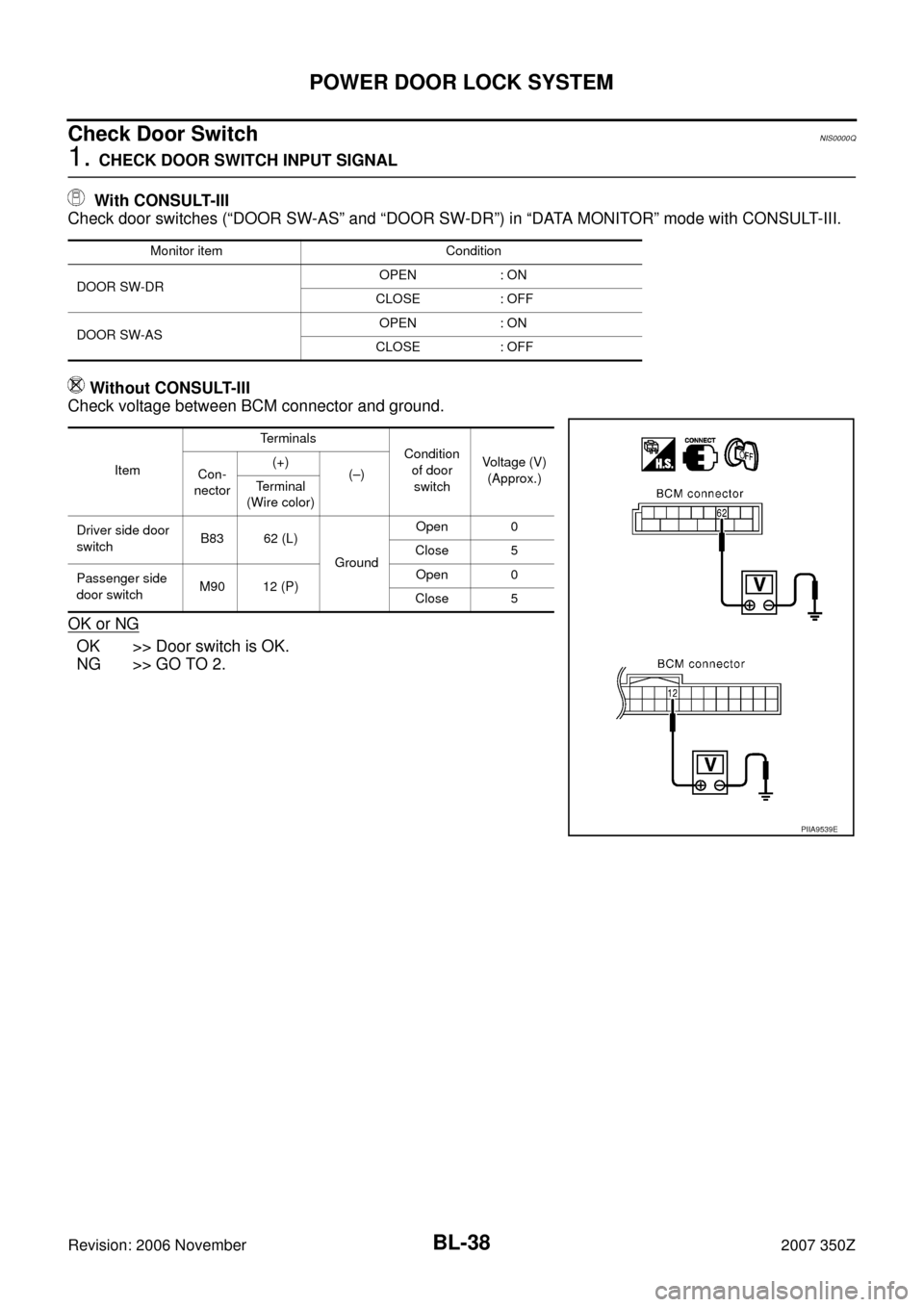 NISSAN 350Z 2007 Z33 Body, Lock And Security System Workshop Manual BL-38
POWER DOOR LOCK SYSTEM
Revision: 2006 November2007 350Z
Check Door Switch NIS0000Q
1. CHECK DOOR SWITCH INPUT SIGNAL
 With CONSULT-III
Check door switches (“DOOR SW-AS” and “DOOR SW-DR”)