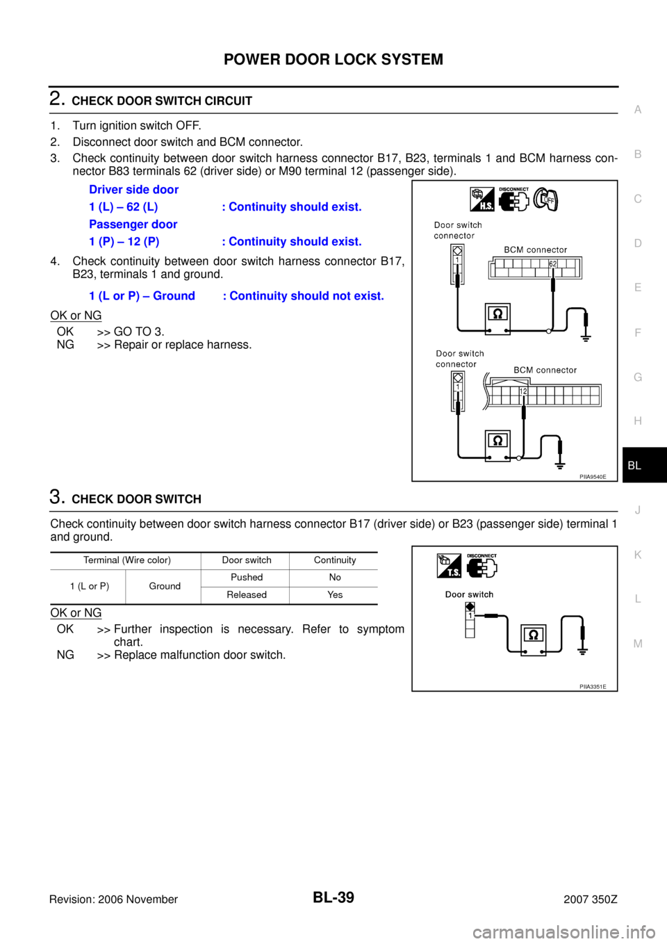 NISSAN 350Z 2007 Z33 Body, Lock And Security System Workshop Manual POWER DOOR LOCK SYSTEM
BL-39
C
D
E
F
G
H
J
K
L
MA
B
BL
Revision: 2006 November2007 350Z
2. CHECK DOOR SWITCH CIRCUIT
1. Turn ignition switch OFF.
2. Disconnect door switch and BCM connector.
3. Check NISSAN 350Z 2007 Z33 Body, Lock And Security System Workshop Manual POWER DOOR LOCK SYSTEM
BL-39
C
D
E
F
G
H
J
K
L
MA
B
BL
Revision: 2006 November2007 350Z
2. CHECK DOOR SWITCH CIRCUIT
1. Turn ignition switch OFF.
2. Disconnect door switch and BCM connector.
3. Check