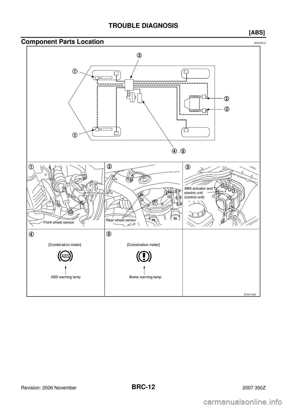NISSAN 350Z 2007 Z33 Brake Control System Workshop Manual BRC-12
[ABS]
TROUBLE DIAGNOSIS
Revision: 2006 November2007 350Z
Component Parts LocationNFS0001Z
SFIA1746E 