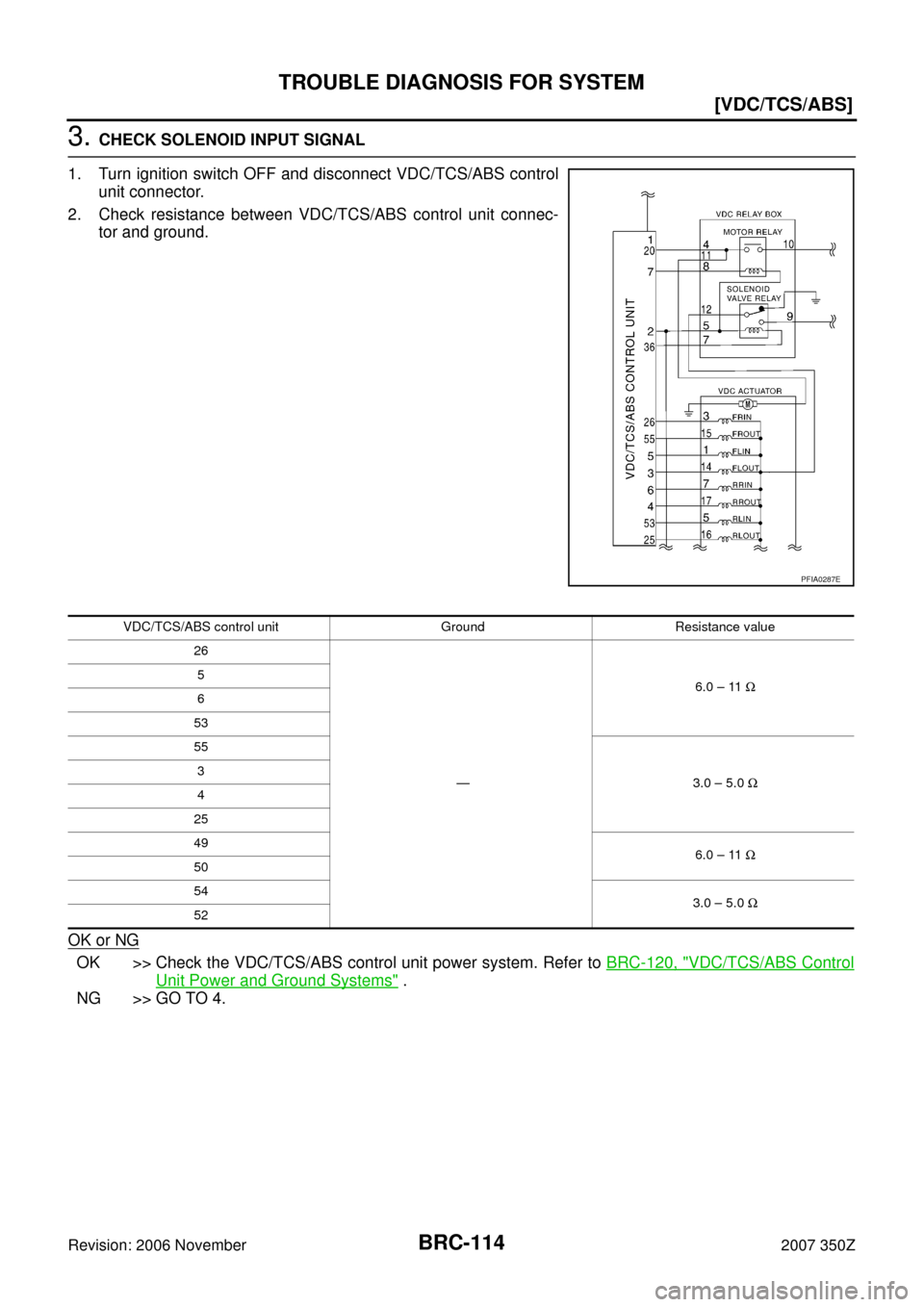 NISSAN 350Z 2007 Z33 Brake Control System Workshop Manual BRC-114
[VDC/TCS/ABS]
TROUBLE DIAGNOSIS FOR SYSTEM
Revision: 2006 November2007 350Z
3. CHECK SOLENOID INPUT SIGNAL
1. Turn ignition switch OFF and disconnect VDC/TCS/ABS control
unit connector.
2. Che
