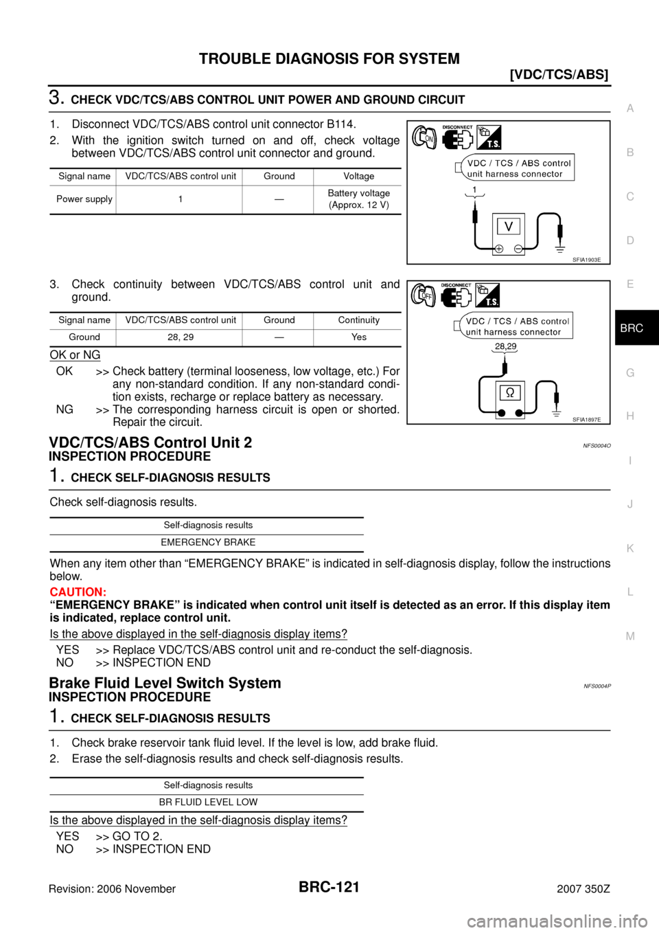 NISSAN 350Z 2007 Z33 Brake Control System Workshop Manual TROUBLE DIAGNOSIS FOR SYSTEM
BRC-121
[VDC/TCS/ABS]
C
D
E
G
H
I
J
K
L
MA
B
BRC
Revision: 2006 November2007 350Z
3. CHECK VDC/TCS/ABS CONTROL UNIT POWER AND GROUND CIRCUIT
1. Disconnect VDC/TCS/ABS cont