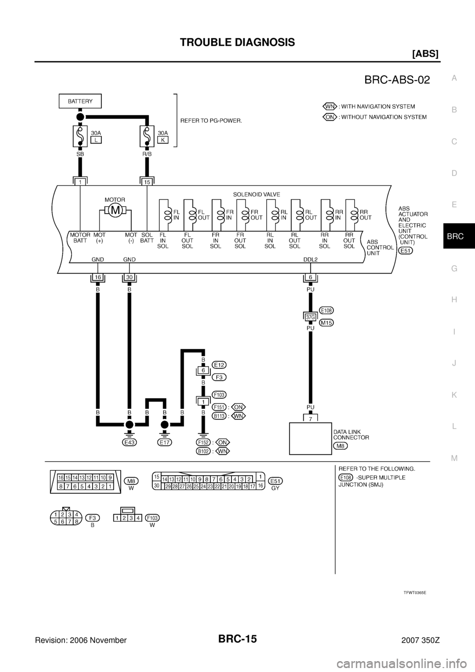 NISSAN 350Z 2007 Z33 Brake Control System Workshop Manual TROUBLE DIAGNOSIS
BRC-15
[ABS]
C
D
E
G
H
I
J
K
L
MA
B
BRC
Revision: 2006 November2007 350Z
TFWT0365E 