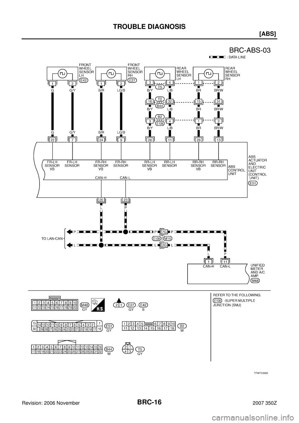 NISSAN 350Z 2007 Z33 Brake Control System Workshop Manual BRC-16
[ABS]
TROUBLE DIAGNOSIS
Revision: 2006 November2007 350Z
TFWT0366E 