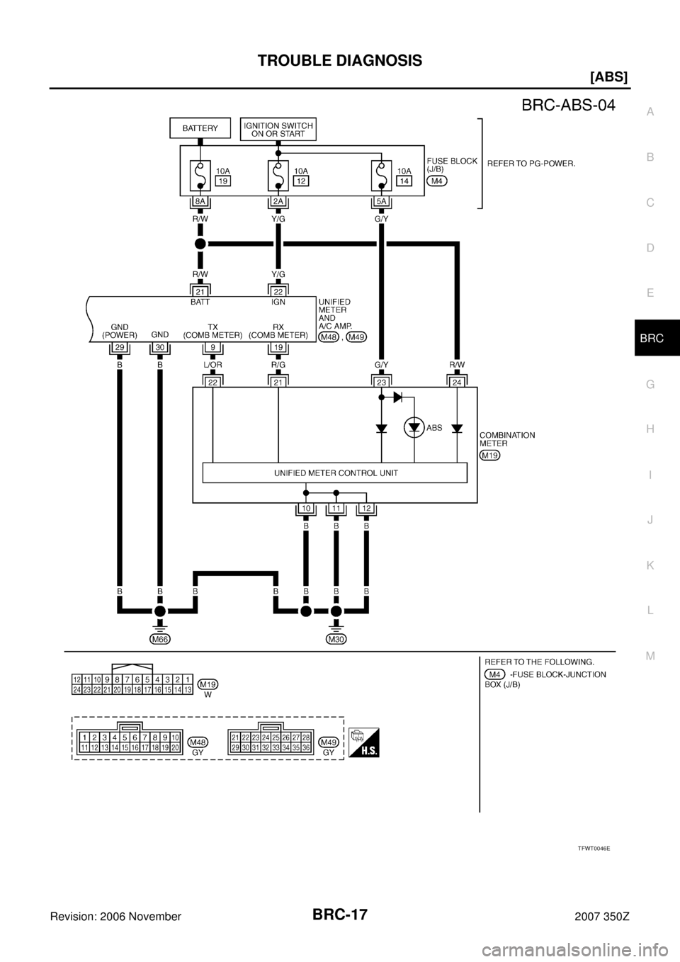 NISSAN 350Z 2007 Z33 Brake Control System Workshop Manual TROUBLE DIAGNOSIS
BRC-17
[ABS]
C
D
E
G
H
I
J
K
L
MA
B
BRC
Revision: 2006 November2007 350Z
TFWT0046E 