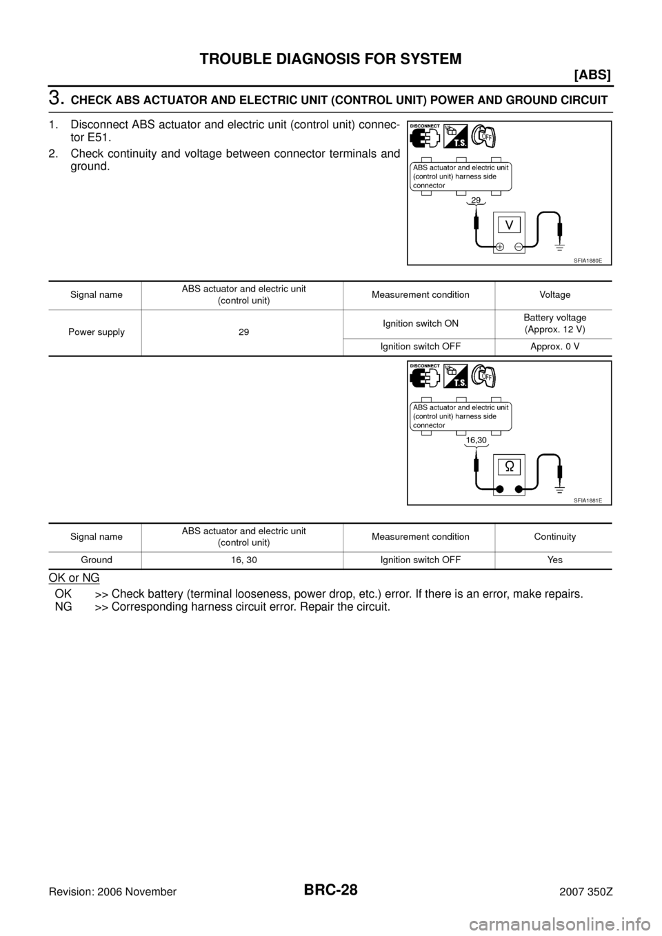 NISSAN 350Z 2007 Z33 Brake Control System Workshop Manual BRC-28
[ABS]
TROUBLE DIAGNOSIS FOR SYSTEM
Revision: 2006 November2007 350Z
3. CHECK ABS ACTUATOR AND ELECTRIC UNIT (CONTROL UNIT) POWER AND GROUND CIRCUIT
1. Disconnect ABS actuator and electric unit 