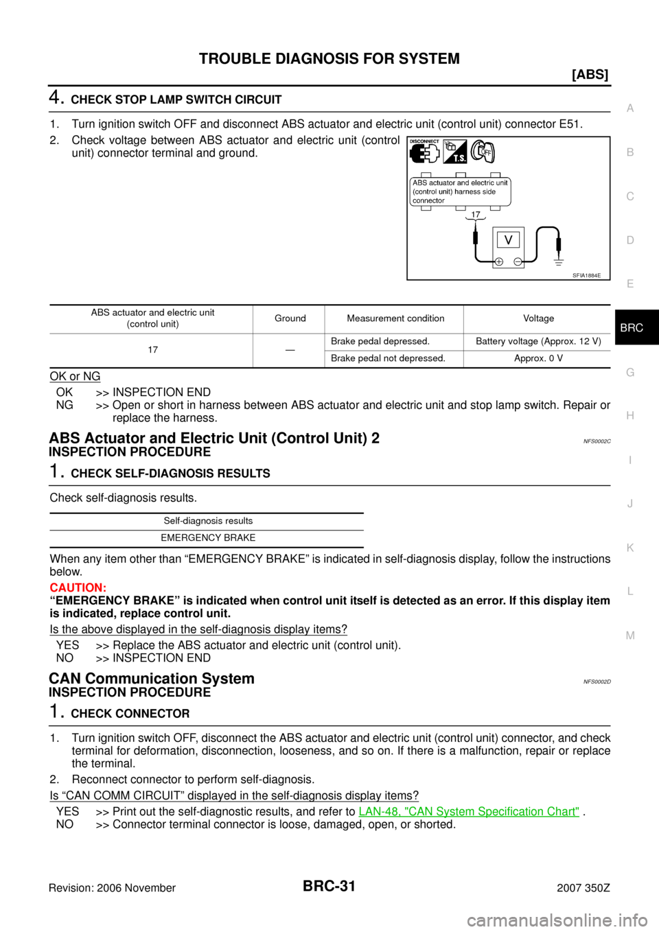 NISSAN 350Z 2007 Z33 Brake Control System Workshop Manual TROUBLE DIAGNOSIS FOR SYSTEM
BRC-31
[ABS]
C
D
E
G
H
I
J
K
L
MA
B
BRC
Revision: 2006 November2007 350Z
4. CHECK STOP LAMP SWITCH CIRCUIT
1. Turn ignition switch OFF and disconnect ABS actuator and elec