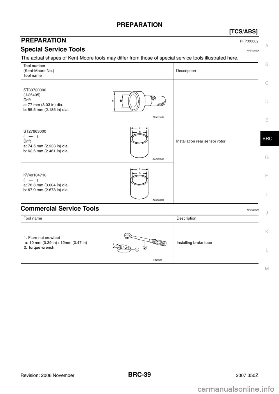 NISSAN 350Z 2007 Z33 Brake Control System Workshop Manual PREPARATION
BRC-39
[TCS/ABS]
C
D
E
G
H
I
J
K
L
MA
B
BRC
Revision: 2006 November2007 350Z
PREPARATIONPFP:00002
Special Service ToolsNFS0002Q
The actual shapes of Kent-Moore tools may differ from those 