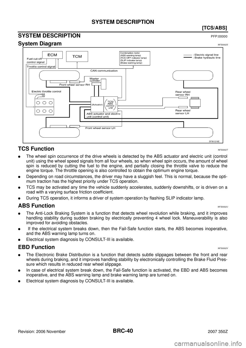NISSAN 350Z 2007 Z33 Brake Control System Workshop Manual BRC-40
[TCS/ABS]
SYSTEM DESCRIPTION
Revision: 2006 November2007 350Z
SYSTEM DESCRIPTIONPFP:00000
System DiagramNFS0002S
TCS FunctionNFS0002T
The wheel spin occurrence of the drive wheels is detected 