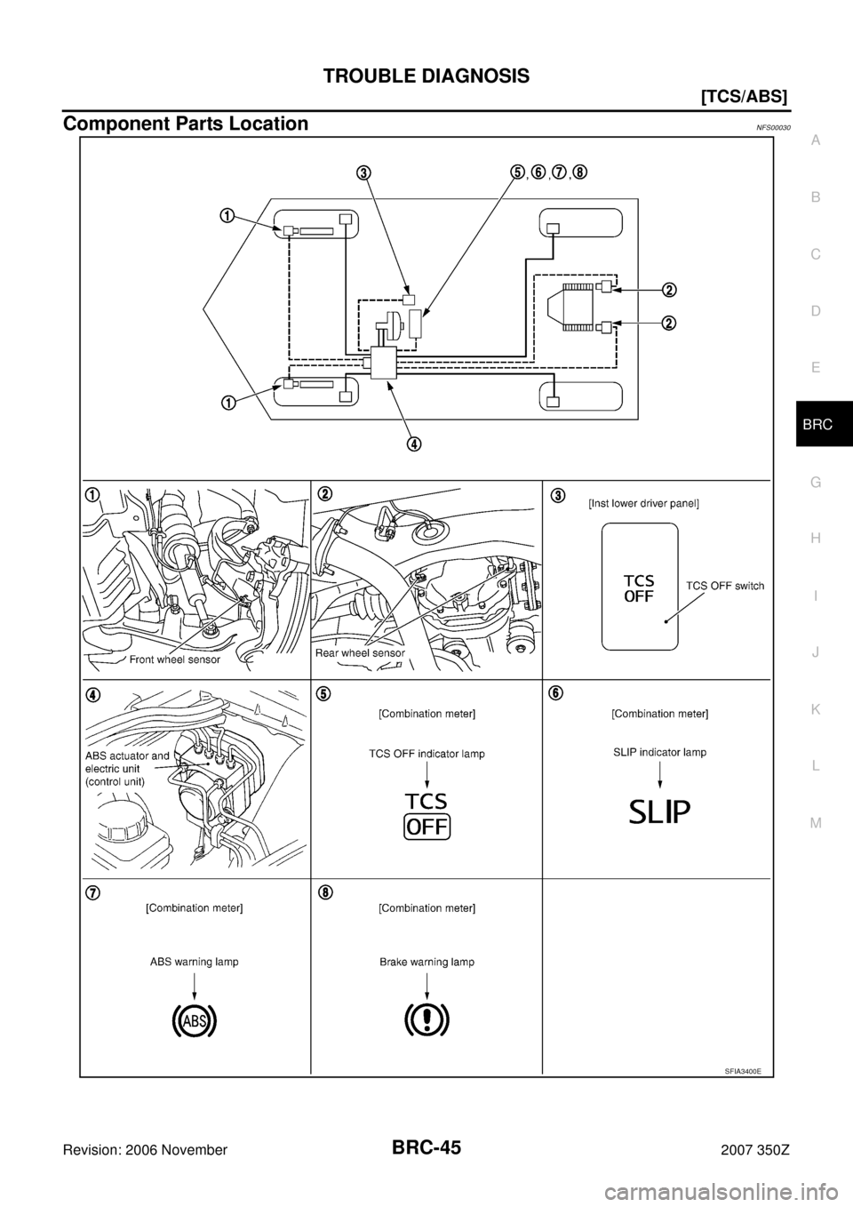 NISSAN 350Z 2007 Z33 Brake Control System Workshop Manual TROUBLE DIAGNOSIS
BRC-45
[TCS/ABS]
C
D
E
G
H
I
J
K
L
MA
B
BRC
Revision: 2006 November2007 350Z
Component Parts LocationNFS00030
SFIA3400E 