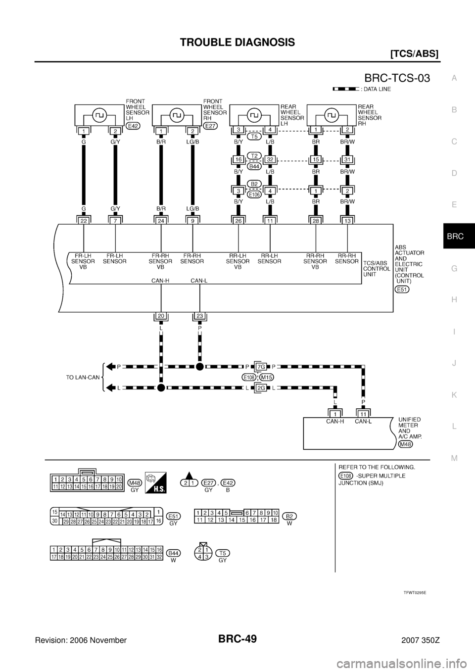 NISSAN 350Z 2007 Z33 Brake Control System Workshop Manual TROUBLE DIAGNOSIS
BRC-49
[TCS/ABS]
C
D
E
G
H
I
J
K
L
MA
B
BRC
Revision: 2006 November2007 350Z
TFWT0295E 