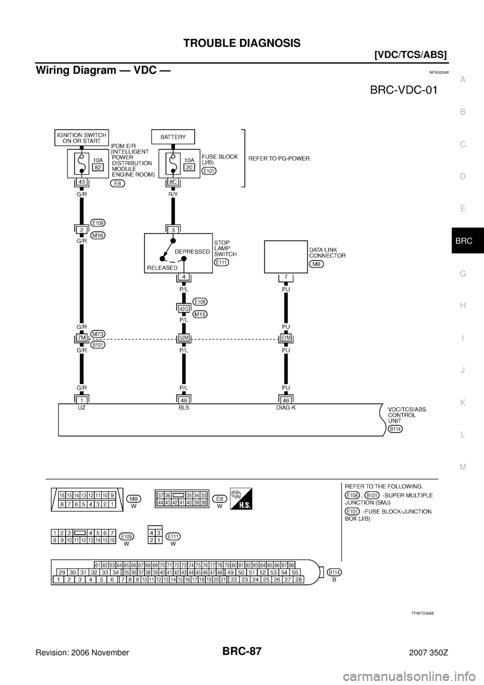 NISSAN 350Z 2007 Z33 Brake Control System Workshop Manual TROUBLE DIAGNOSIS
BRC-87
[VDC/TCS/ABS]
C
D
E
G
H
I
J
K
L
MA
B
BRC
Revision: 2006 November2007 350Z
Wiring Diagram — VDC —NFS00048
TFWT0368E 