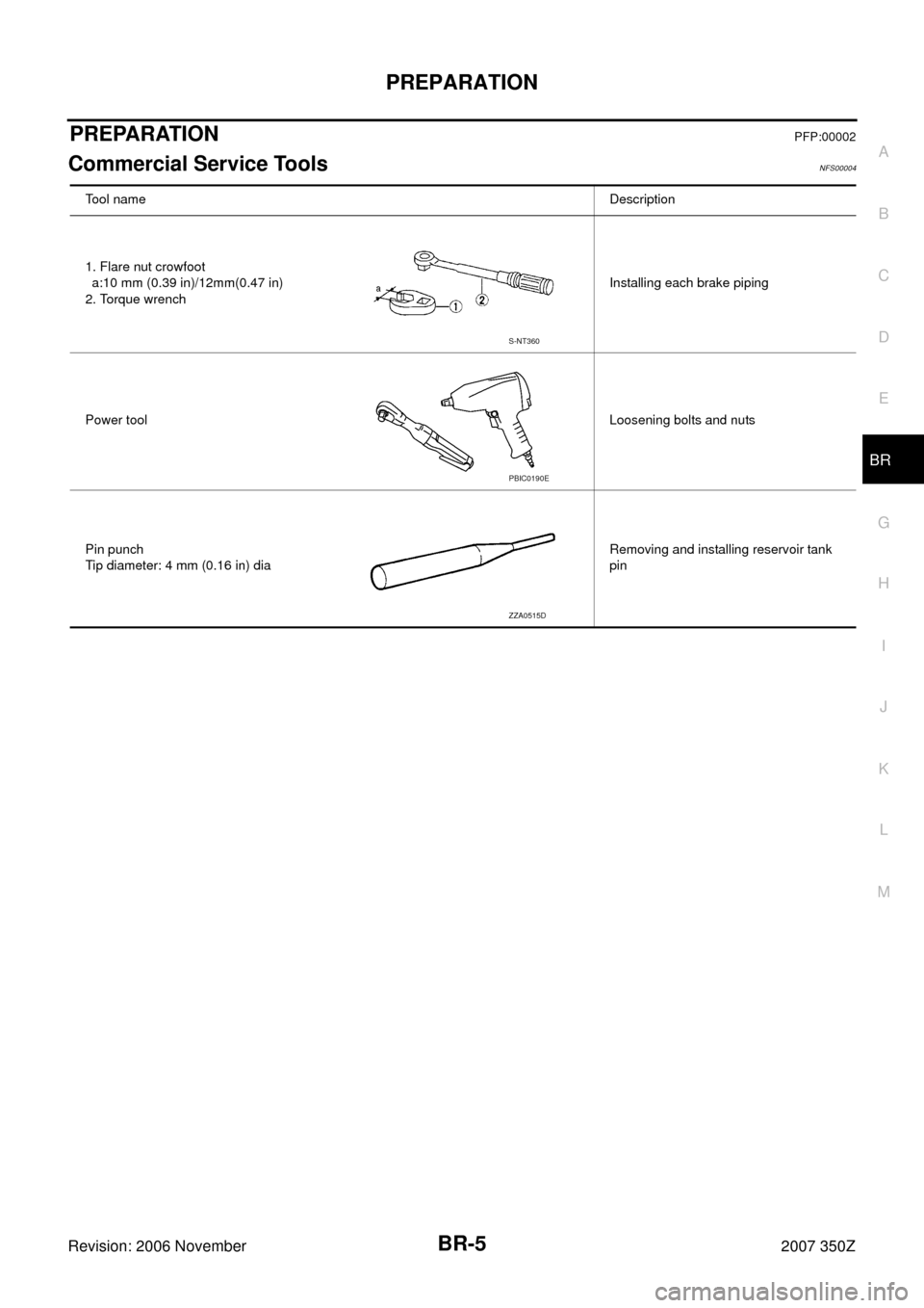 NISSAN 350Z 2007 Z33 Brake System Workshop Manual PREPARATION
BR-5
C
D
E
G
H
I
J
K
L
MA
B
BR
Revision: 2006 November2007 350Z
PREPARATIONPFP:00002
Commercial Service ToolsNFS00004
Tool nameDescription
1. Flare nut crowfoot
a:10 mm (0.39 in)/12mm(0.47