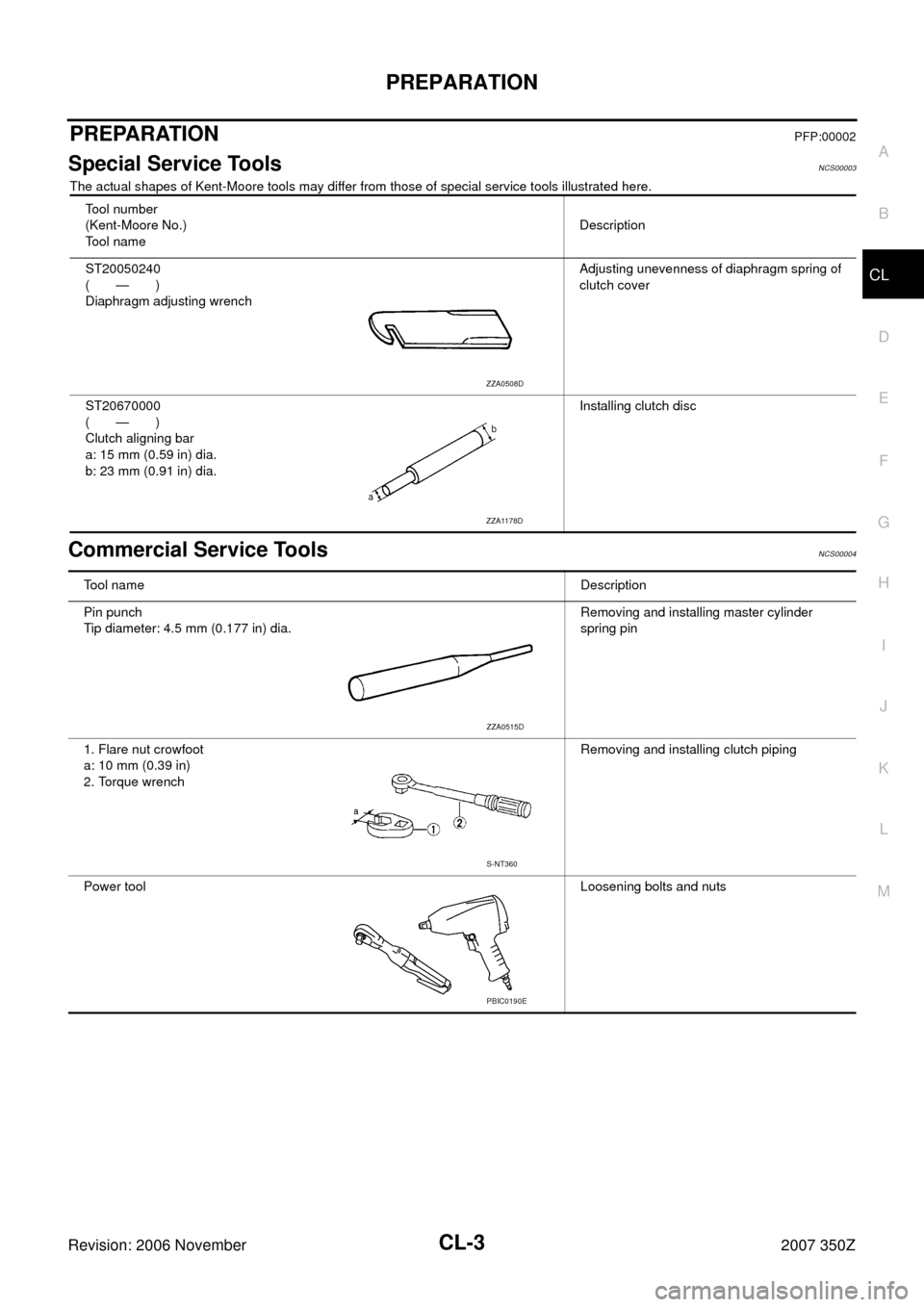 NISSAN 350Z 2007 Z33 Clutch Workshop Manual PREPARATION
CL-3
D
E
F
G
H
I
J
K
L
MA
B
CL
Revision: 2006 November2007 350Z
PREPARATIONPFP:00002
Special Service ToolsNCS00003
The actual shapes of Kent-Moore tools may differ from those of special se