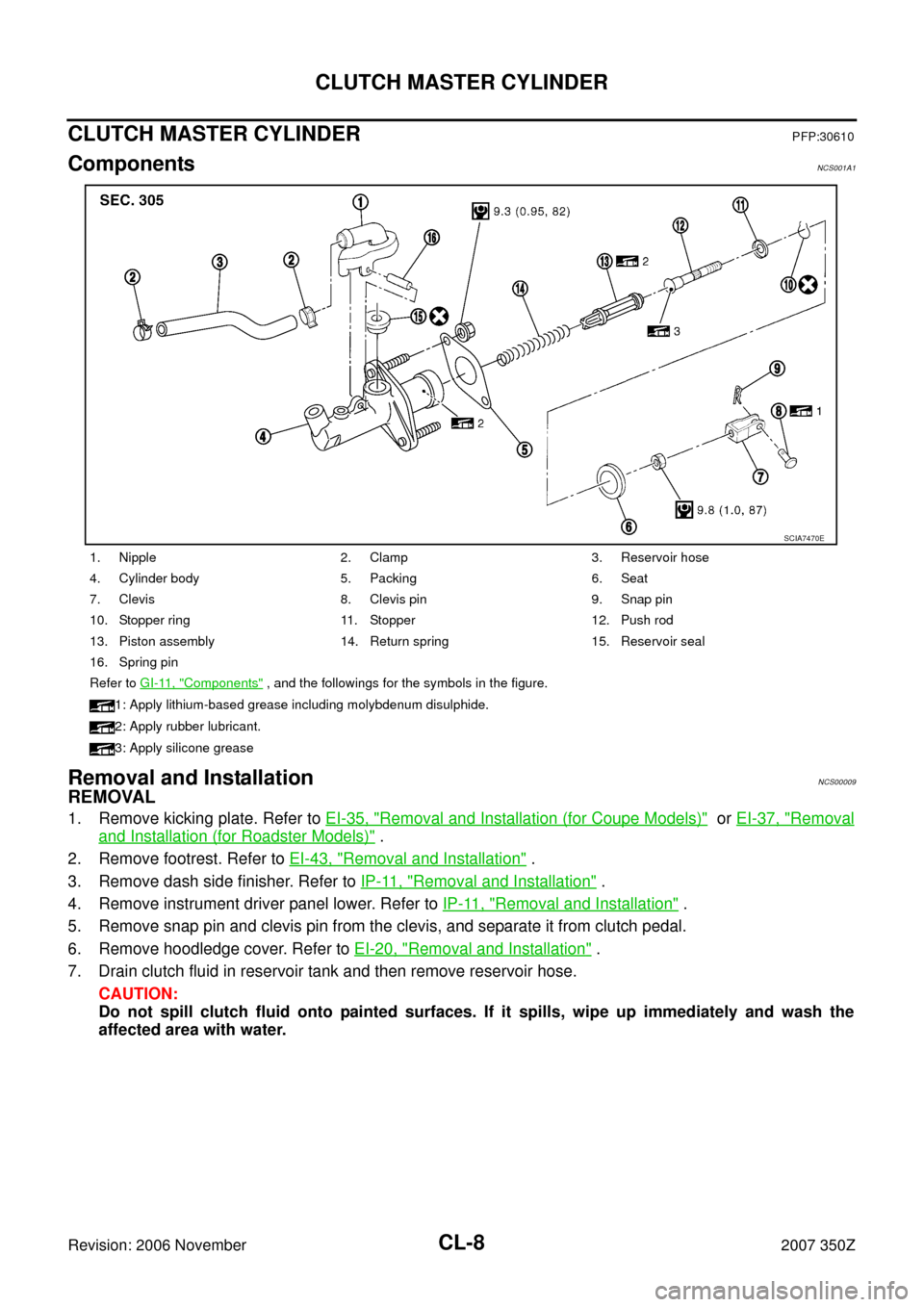 NISSAN 350Z 2007 Z33 Clutch Workshop Manual CL-8
CLUTCH MASTER CYLINDER
Revision: 2006 November2007 350Z
CLUTCH MASTER CYLINDERPFP:30610
ComponentsNCS001A1
Removal and InstallationNCS00009
REMOVAL
1. Remove kicking plate. Refer to EI-35, "Remov NISSAN 350Z 2007 Z33 Clutch Workshop Manual CL-8
CLUTCH MASTER CYLINDER
Revision: 2006 November2007 350Z
CLUTCH MASTER CYLINDERPFP:30610
ComponentsNCS001A1
Removal and InstallationNCS00009
REMOVAL
1. Remove kicking plate. Refer to EI-35, "Remov