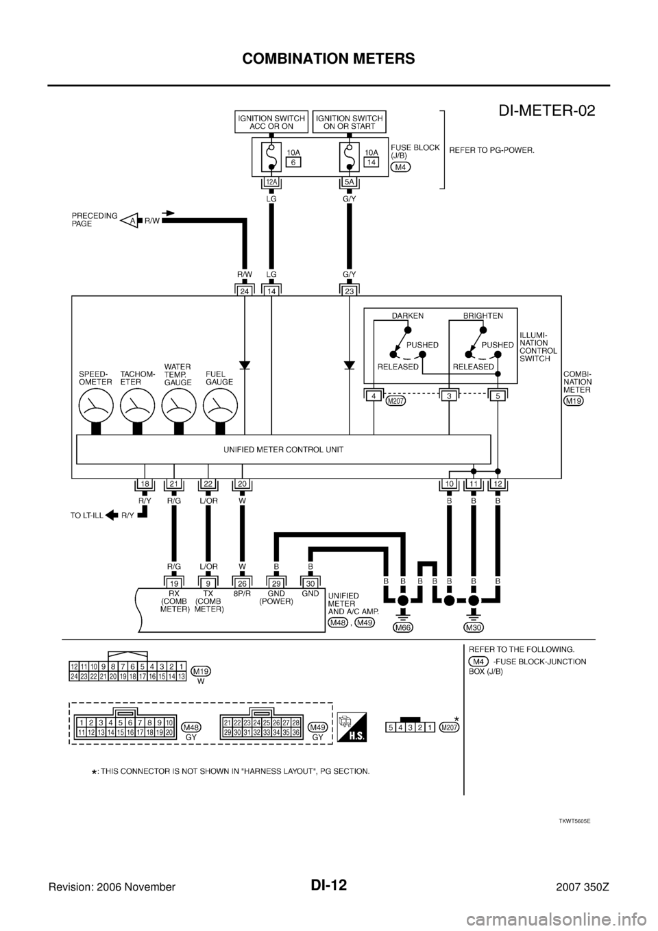 NISSAN 350Z 2007 Z33 Driver Information Manual DI-12
COMBINATION METERS
Revision: 2006 November2007 350Z
TKWT5605E 