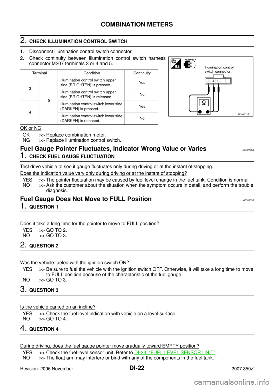 NISSAN 350Z 2007 Z33 Driver Information Manual DI-22
COMBINATION METERS
Revision: 2006 November2007 350Z
2. CHECK ILLUMINATION CONTROL SWITCH
1. Disconnect illumination control switch connector.
2. Check continuity between illumination control swi