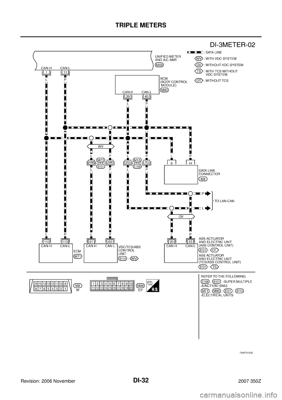 NISSAN 350Z 2007 Z33 Driver Information Manual DI-32
TRIPLE METERS
Revision: 2006 November2007 350Z
TKWT5723E 
