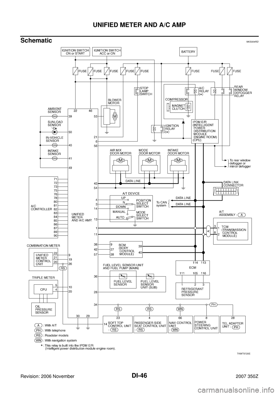 NISSAN 350Z 2007 Z33 Driver Information Manual DI-46
UNIFIED METER AND A/C AMP
Revision: 2006 November2007 350Z
SchematicNKS004RD
TKWT5725E 