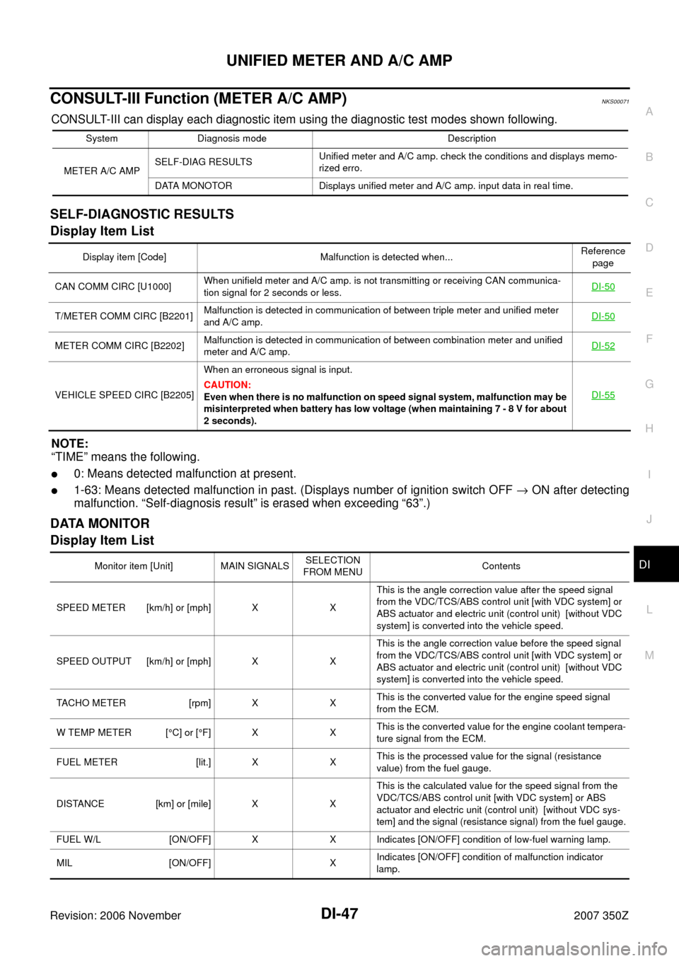 NISSAN 350Z 2007 Z33 Driver Information Manual UNIFIED METER AND A/C AMP
DI-47
C
D
E
F
G
H
I
J
L
MA
B
DI
Revision: 2006 November2007 350Z
CONSULT-III Function (METER A/C AMP)NKS00071
CONSULT-III can display each diagnostic item using the diagnosti