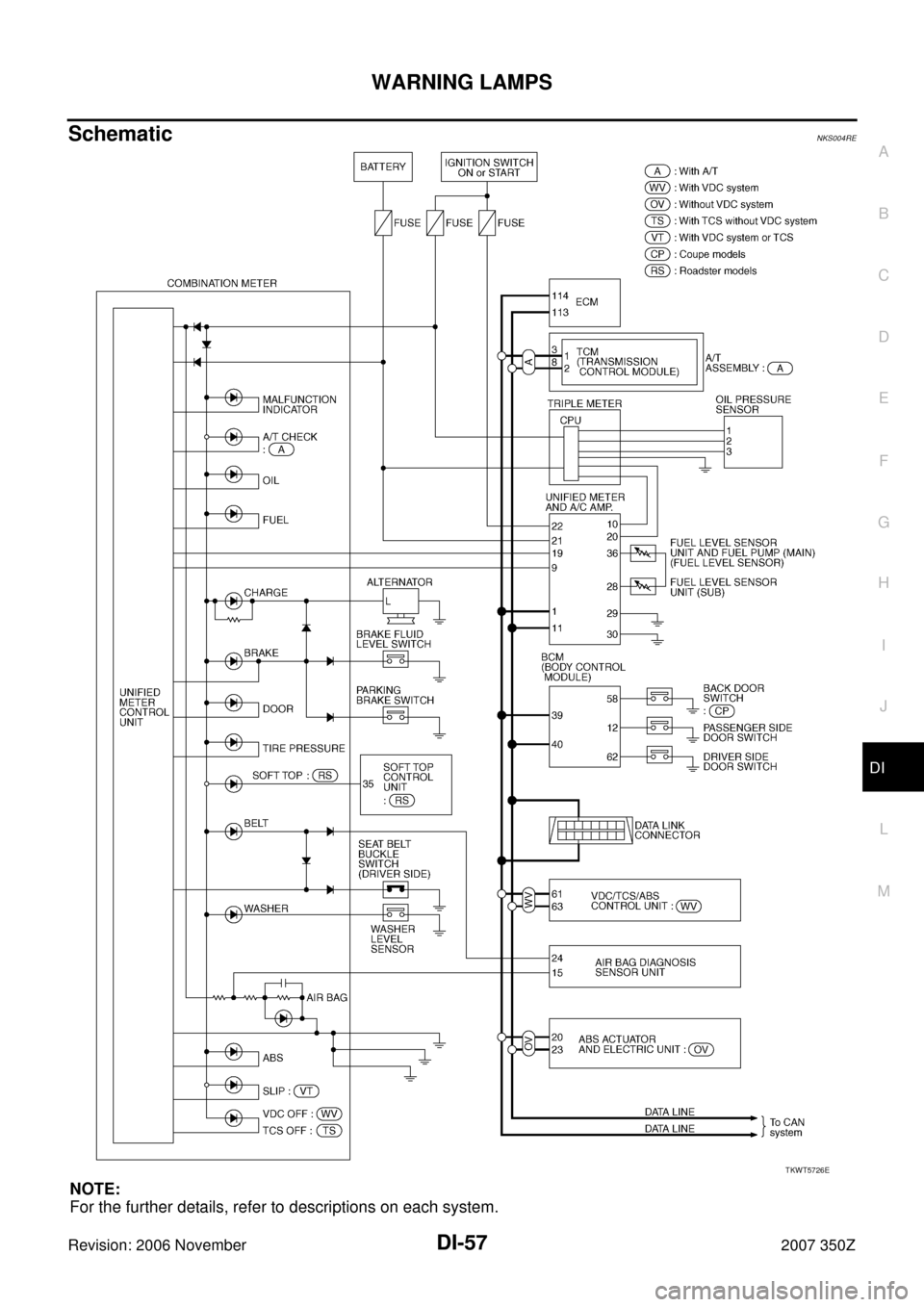 NISSAN 350Z 2007 Z33 Driver Information Manual WARNING LAMPS
DI-57
C
D
E
F
G
H
I
J
L
MA
B
DI
Revision: 2006 November2007 350Z
SchematicNKS004RE
NOTE:
For the further details, refer to descriptions on each system.
TKWT5726E 