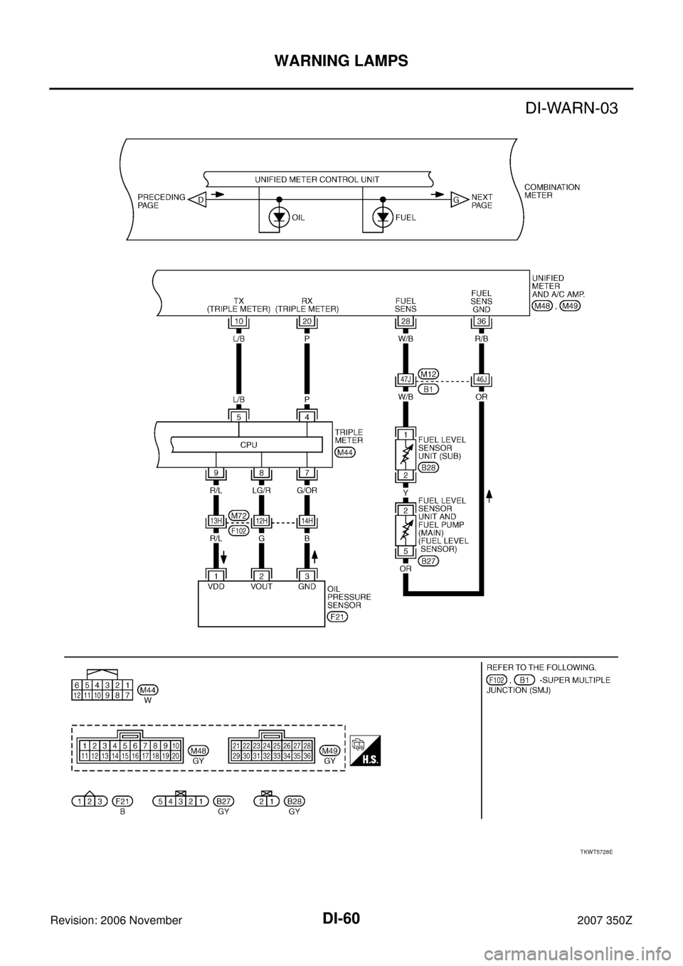 NISSAN 350Z 2007 Z33 Driver Information Manual DI-60
WARNING LAMPS
Revision: 2006 November2007 350Z
TKWT5728E 