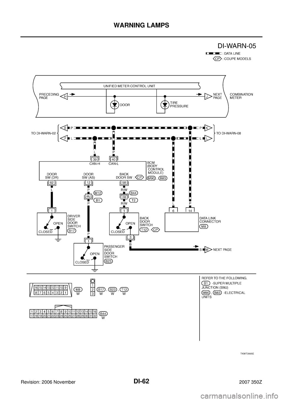 NISSAN 350Z 2007 Z33 Driver Information Manual DI-62
WARNING LAMPS
Revision: 2006 November2007 350Z
TKWT3995E 
