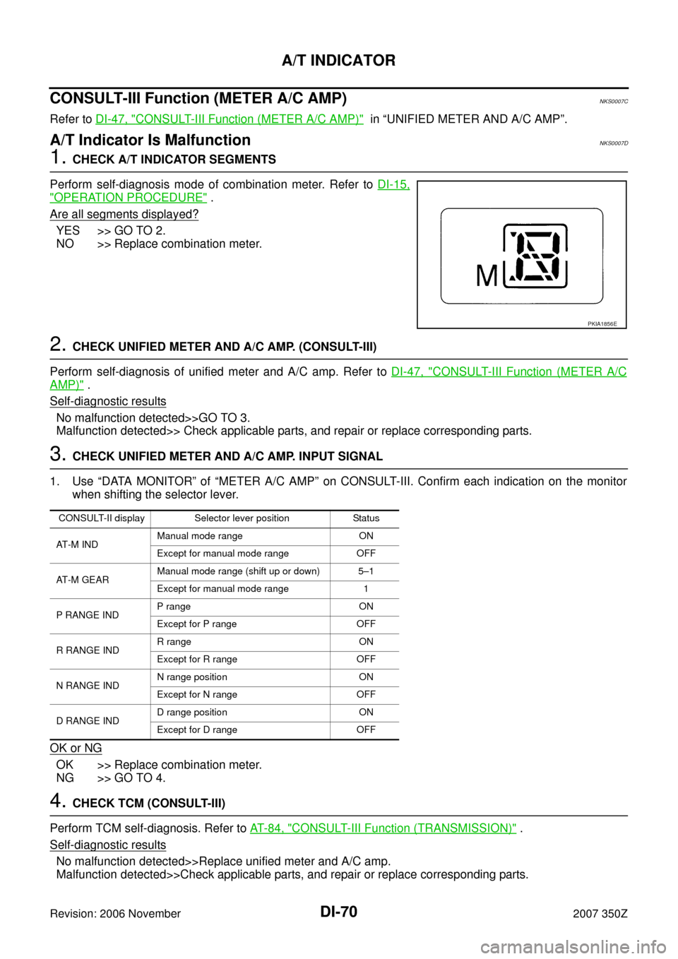 NISSAN 350Z 2007 Z33 Driver Information Manual DI-70
A/T INDICATOR
Revision: 2006 November2007 350Z
CONSULT-III Function (METER A/C AMP)NKS0007C
Refer to DI-47, "CONSULT-III Function (METER A/C AMP)" in “UNIFIED METER AND A/C AMP”.
A/T Indica NISSAN 350Z 2007 Z33 Driver Information Manual DI-70
A/T INDICATOR
Revision: 2006 November2007 350Z
CONSULT-III Function (METER A/C AMP)NKS0007C
Refer to DI-47, "CONSULT-III Function (METER A/C AMP)" in “UNIFIED METER AND A/C AMP”.
A/T Indica