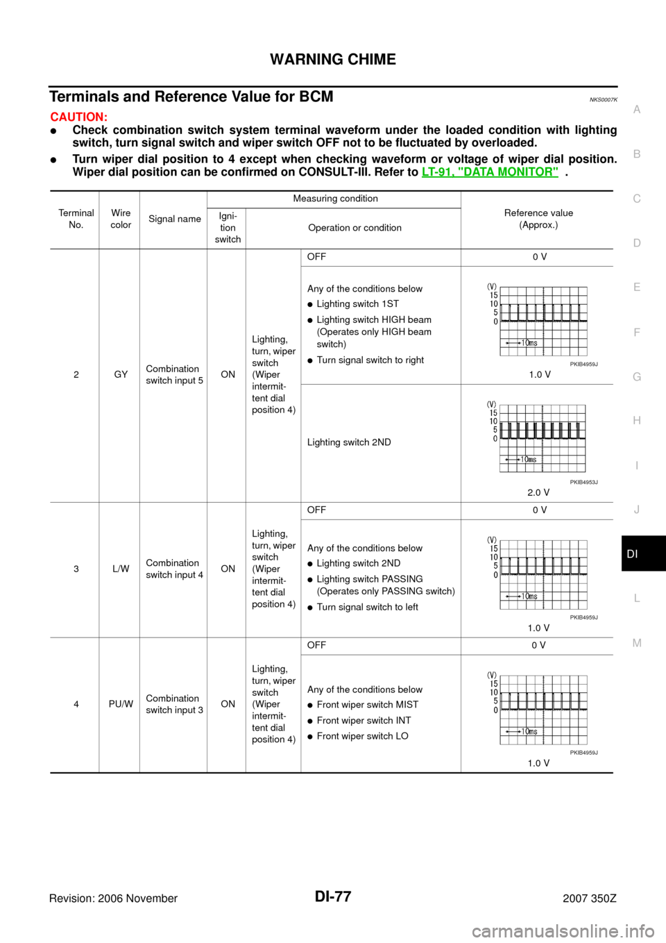 NISSAN 350Z 2007 Z33 Driver Information Manual WARNING CHIME
DI-77
C
D
E
F
G
H
I
J
L
MA
B
DI
Revision: 2006 November2007 350Z
Terminals and Reference Value for BCMNKS0007K
CAUTION:
Check combination switch system terminal waveform under the loade