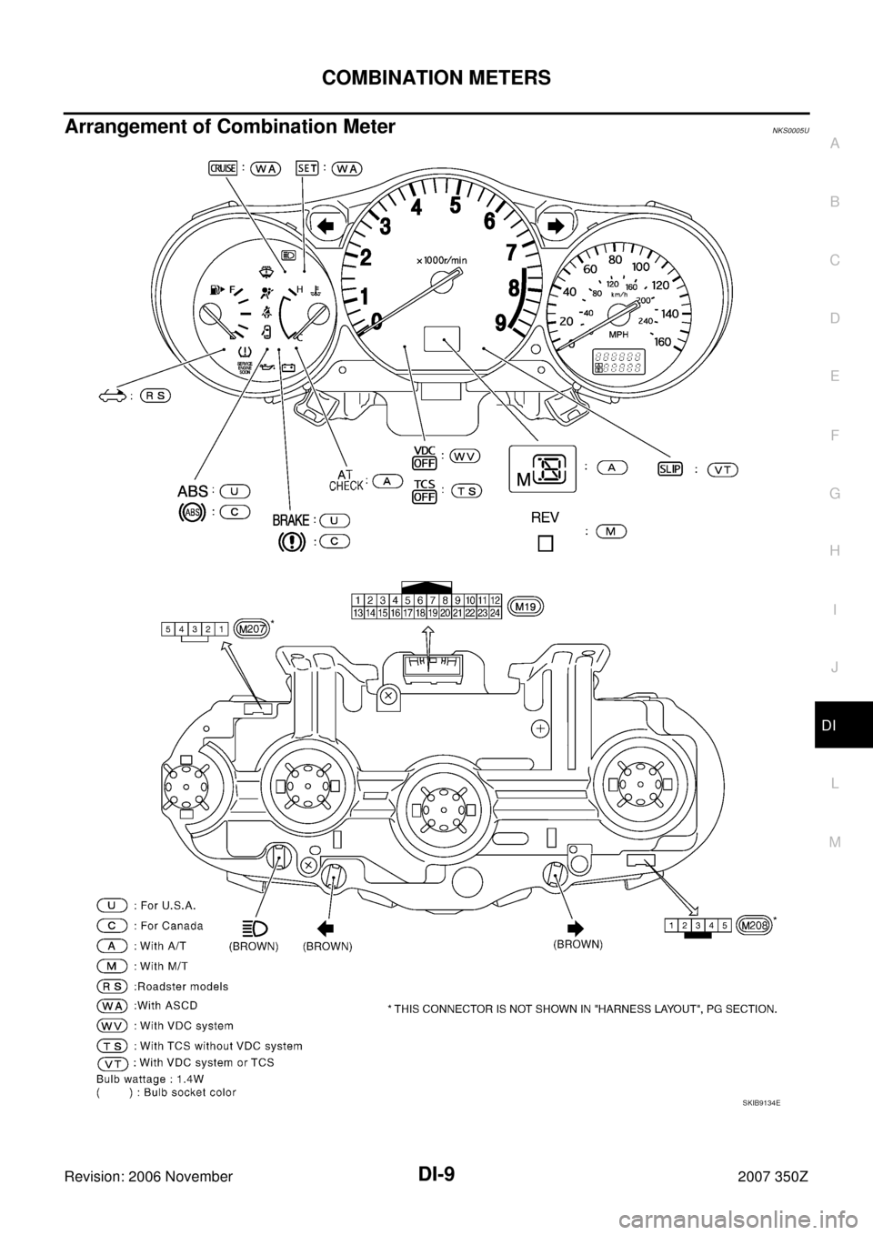 NISSAN 350Z 2007 Z33 Driver Information Manual COMBINATION METERS
DI-9
C
D
E
F
G
H
I
J
L
MA
B
DI
Revision: 2006 November2007 350Z
Arrangement of Combination MeterNKS0005U
SKIB9134E 