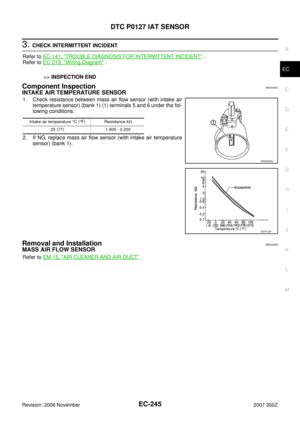 Page 245