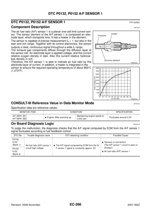 Page 266