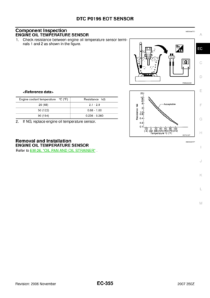 Page 355