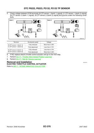 Page 370