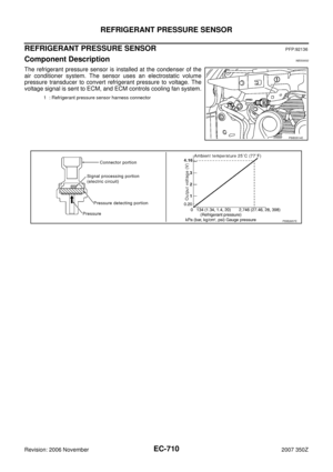 Page 710