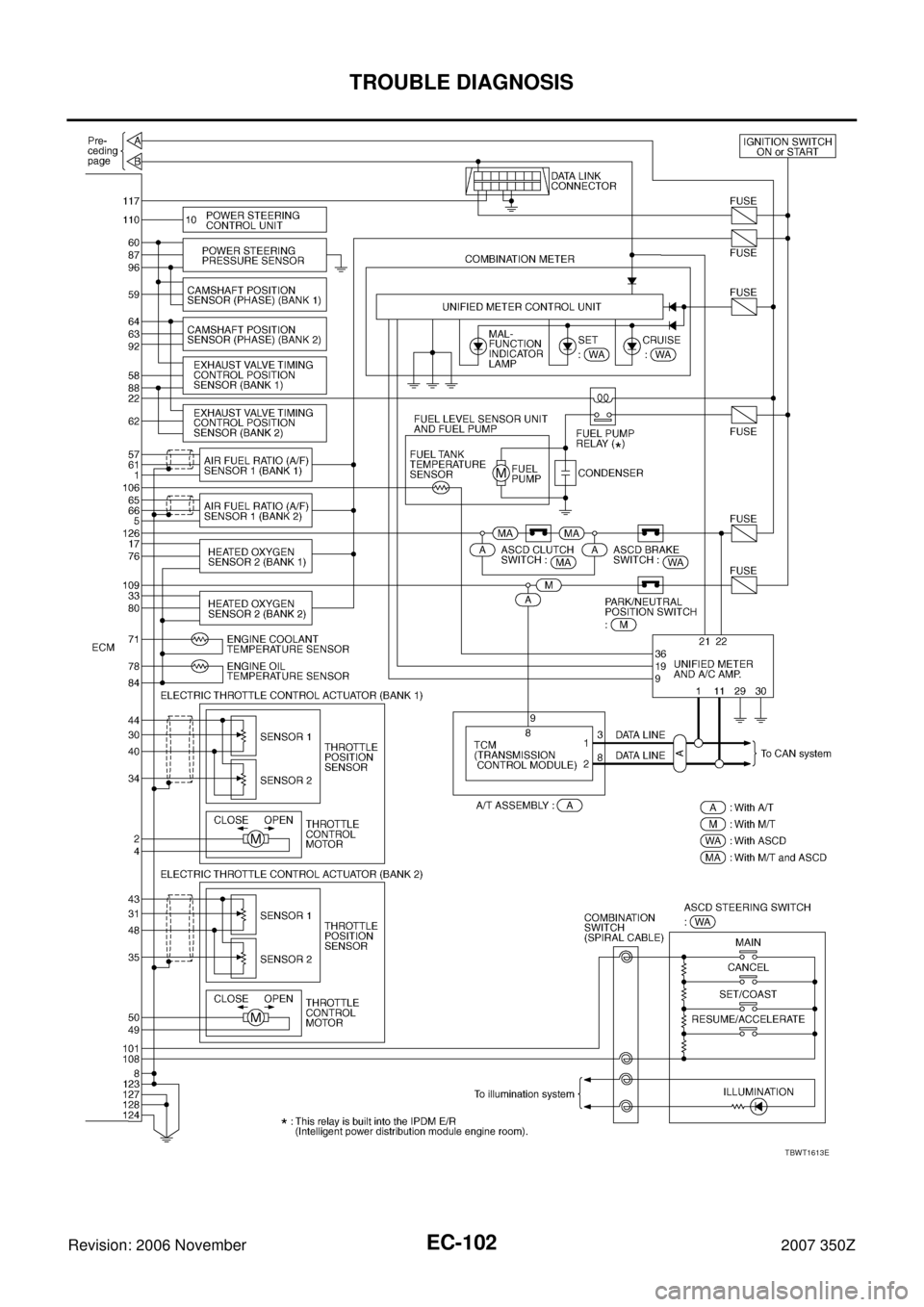 NISSAN 350Z 2007 Z33 Engine Control Workshop Manual EC-102
TROUBLE DIAGNOSIS
Revision: 2006 November2007 350Z
TBWT1613E 