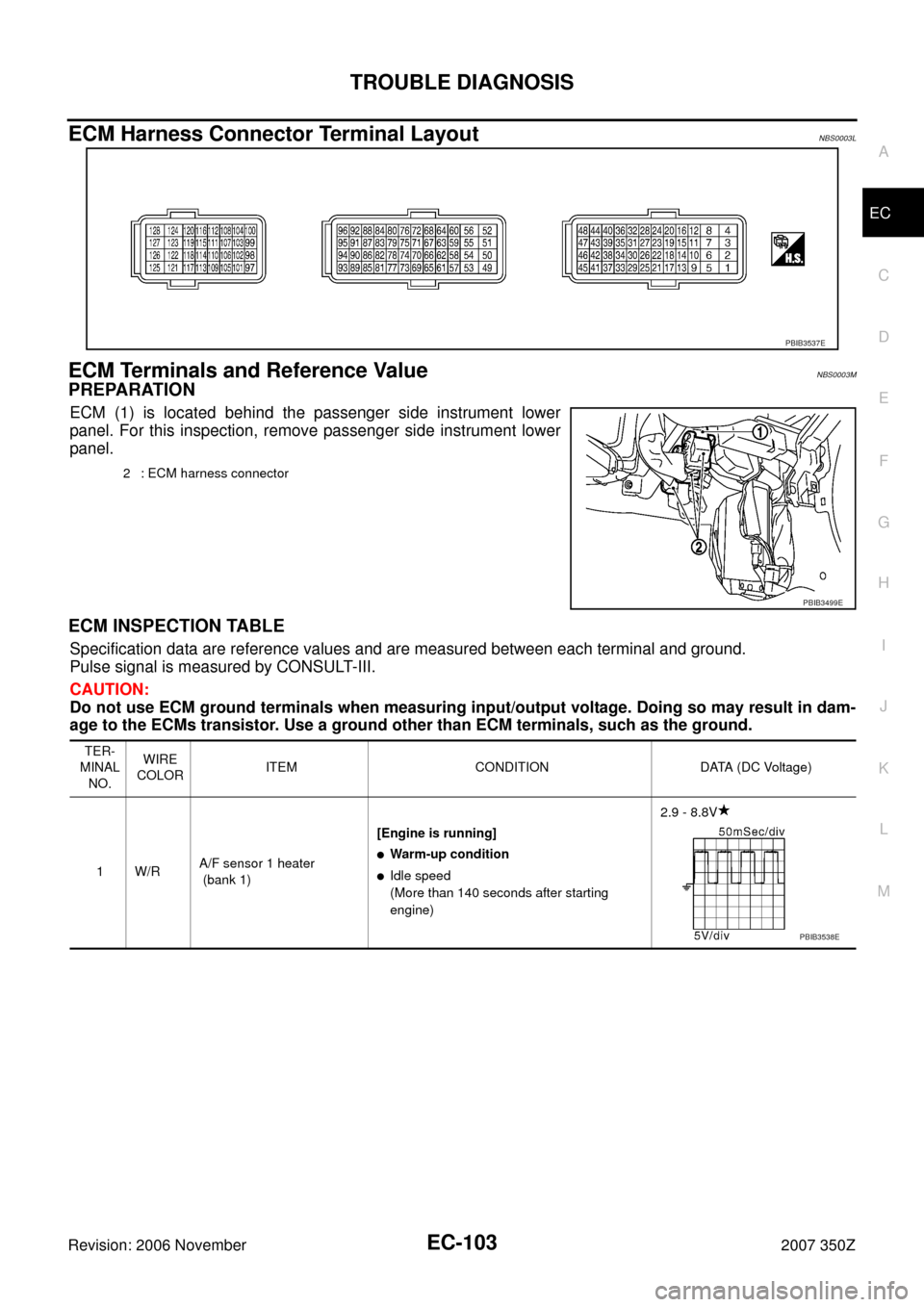 NISSAN 350Z 2007 Z33 Engine Control Workshop Manual TROUBLE DIAGNOSIS
EC-103
C
D
E
F
G
H
I
J
K
L
MA
EC
Revision: 2006 November2007 350Z
ECM Harness Connector Terminal LayoutNBS0003L
ECM Terminals and Reference ValueNBS0003M
PREPARATION
ECM (1) is locat