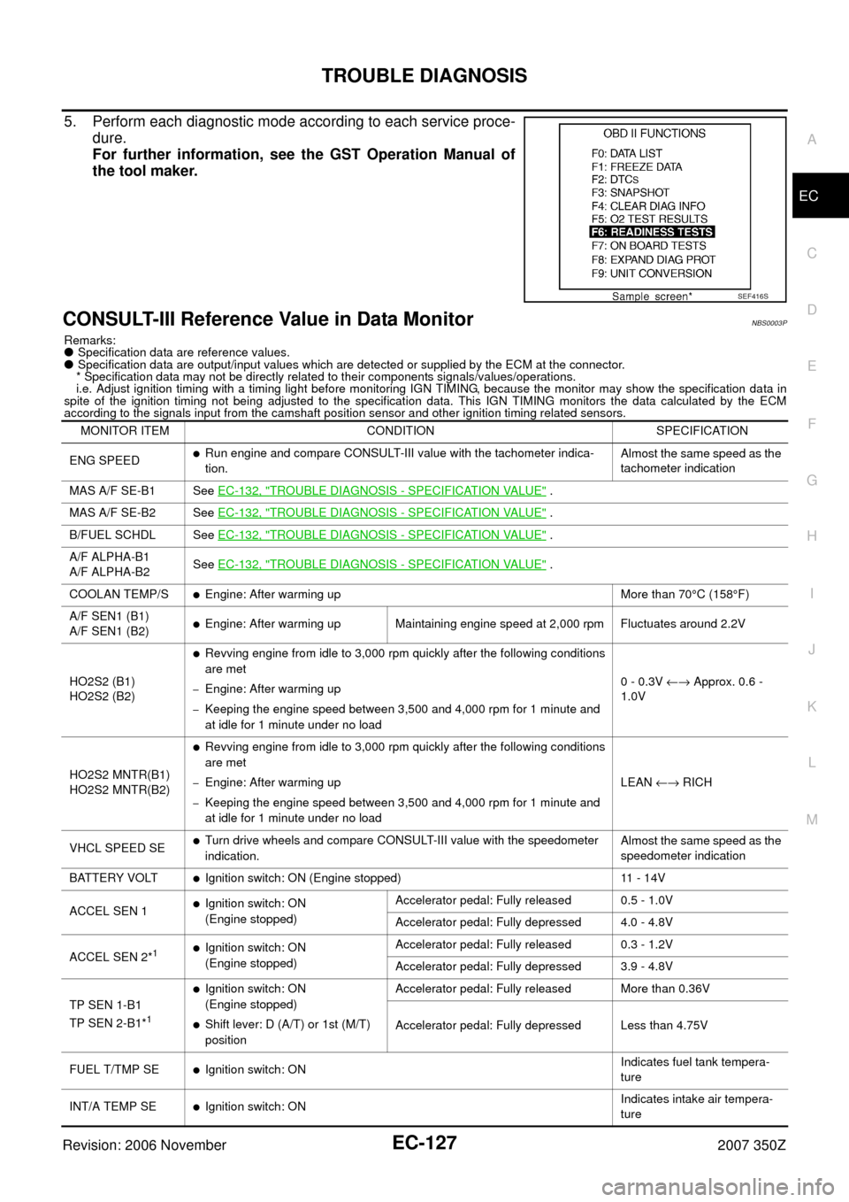 NISSAN 350Z 2007 Z33 Engine Control Workshop Manual TROUBLE DIAGNOSIS
EC-127
C
D
E
F
G
H
I
J
K
L
MA
EC
Revision: 2006 November2007 350Z
5. Perform each diagnostic mode according to each service proce-
dure.
For further information, see the GST Operatio