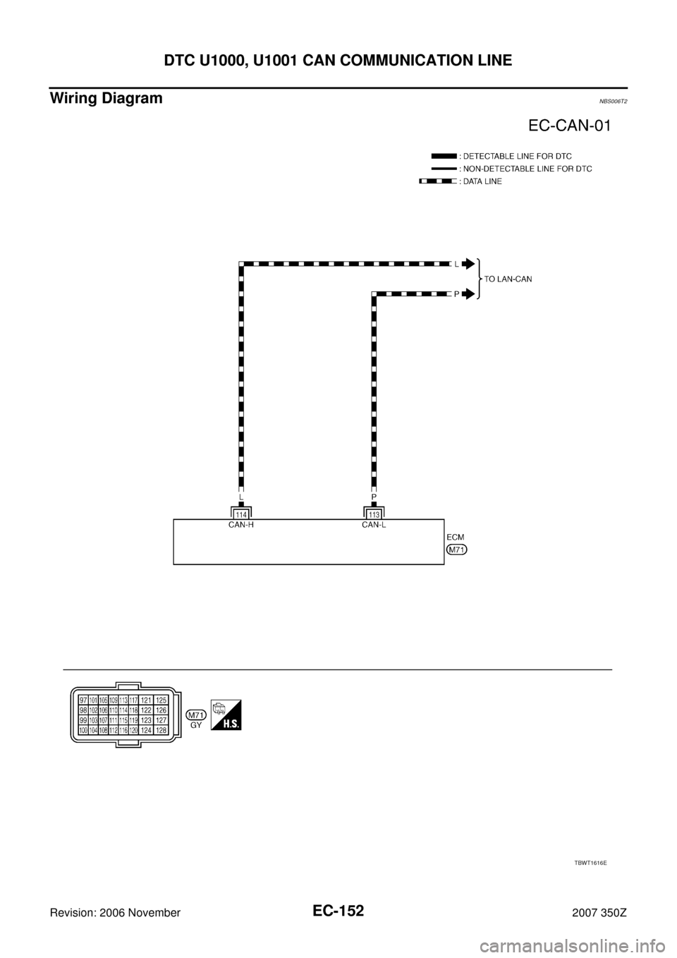 NISSAN 350Z 2007 Z33 Engine Control Workshop Manual EC-152
DTC U1000, U1001 CAN COMMUNICATION LINE
Revision: 2006 November2007 350Z
Wiring DiagramNBS006T2
TBWT1616E 