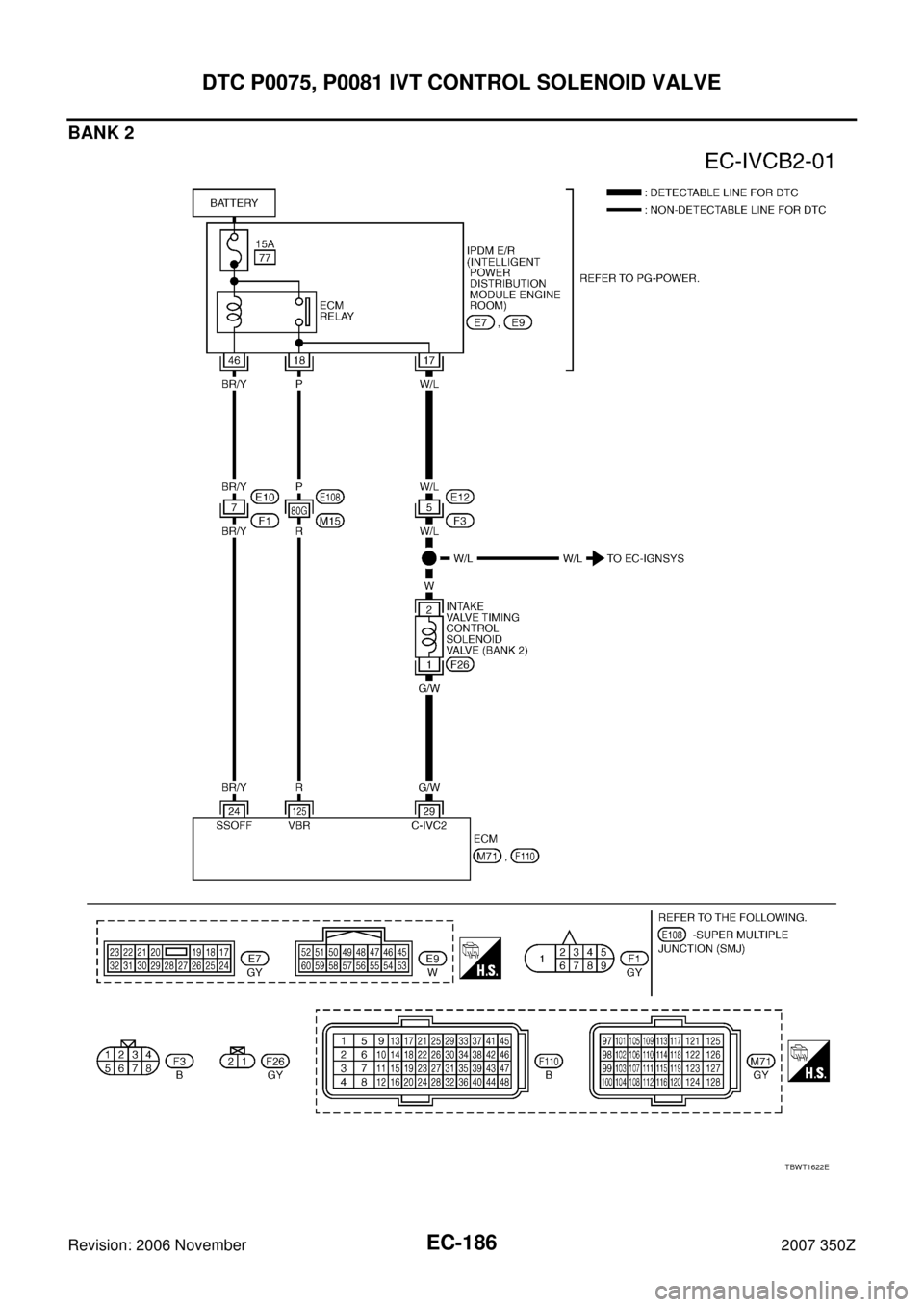 NISSAN 350Z 2007 Z33 Engine Control Workshop Manual EC-186
DTC P0075, P0081 IVT CONTROL SOLENOID VALVE
Revision: 2006 November2007 350Z
BANK 2
TBWT1622E 
