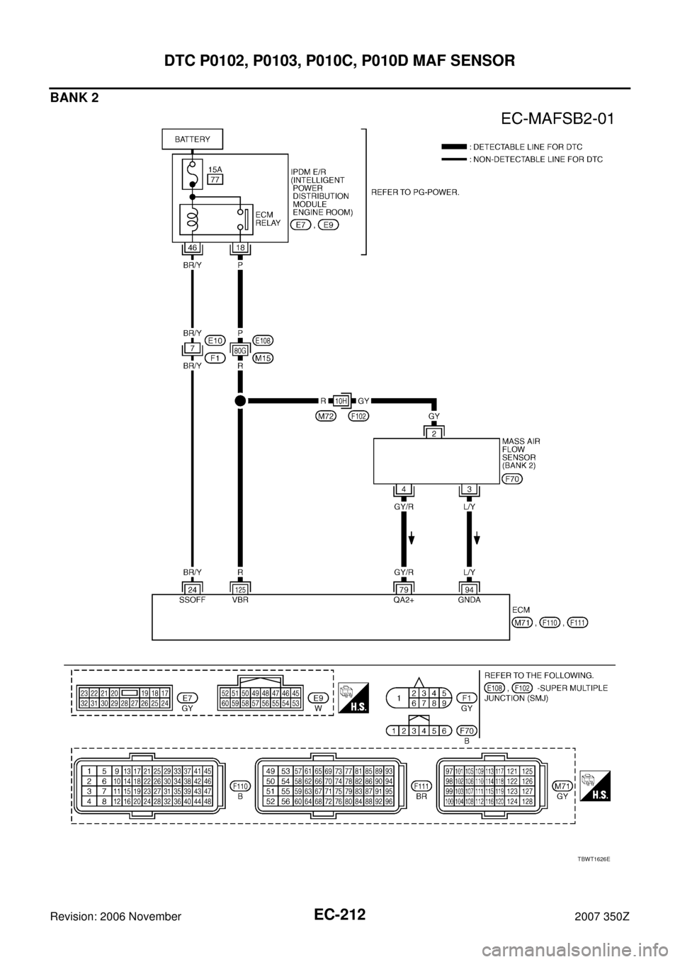 NISSAN 350Z 2007 Z33 Engine Control Workshop Manual EC-212
DTC P0102, P0103, P010C, P010D MAF SENSOR
Revision: 2006 November2007 350Z
BANK 2
TBWT1626E 